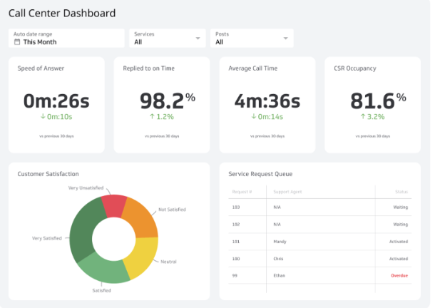 Customer Service Isn’t a Cost Center — It’s Your Sales Team in Disguise